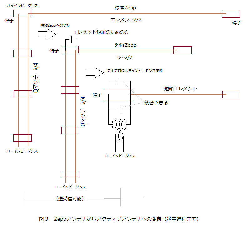 EFHW似？）1.9MHzWHIPアンテナ（5）Zeppアンテナで分布定数から