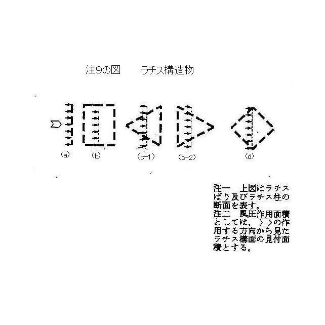 過去のHP記事再現(90)タワーの構造計算(12)風圧力の計算(7 過去のHP記事再現(90)タワーの構造計算(12)風圧力の計算(7
