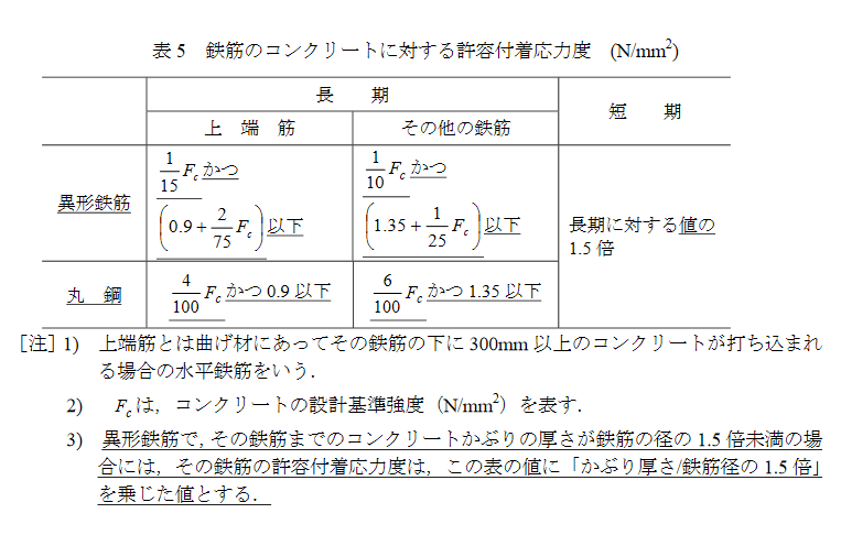 過去のHP記事再現（137)タワーの構造計算(59)基礎の設計(7)基礎ユニットと基礎コンクリートの付着力算定(別途検討): JO3KRPの独り言