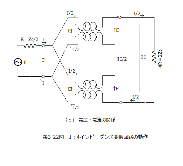 バランの基本と応用(72)伝送線路トランス(29)伝送線路トランスの