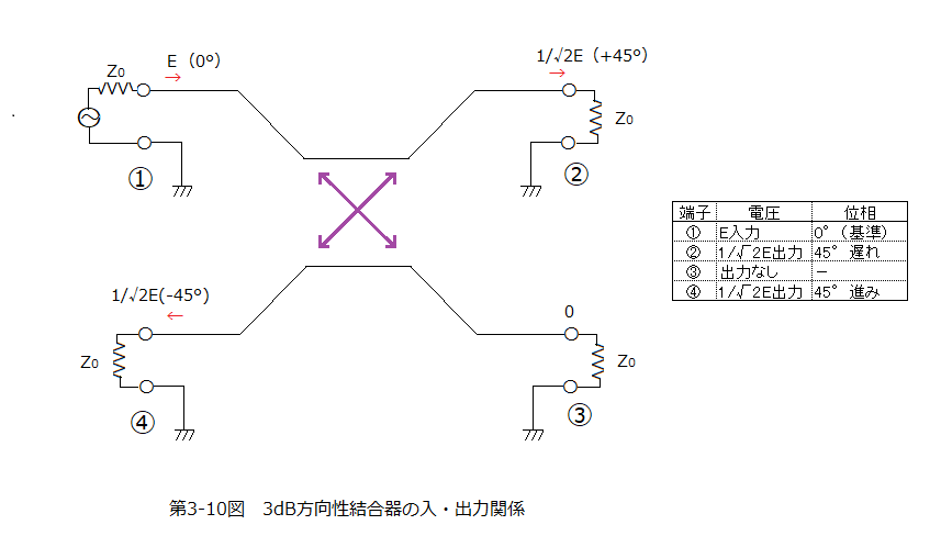 バランの基本と応用(74)伝送線路トランス(31)方向性結合器的考察(1): JO3KRPの独り言