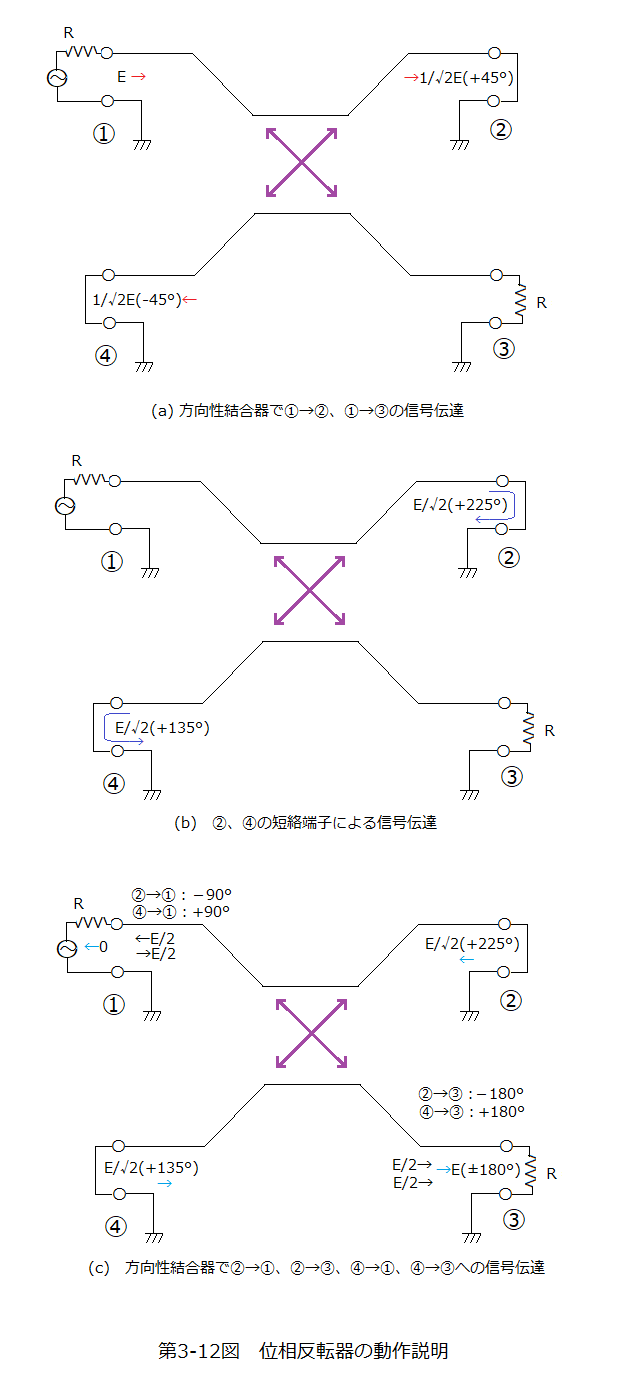 バランの基本と応用(75)伝送線路トランス(32)方向性結合器的考察(2): JO3KRPの独り言