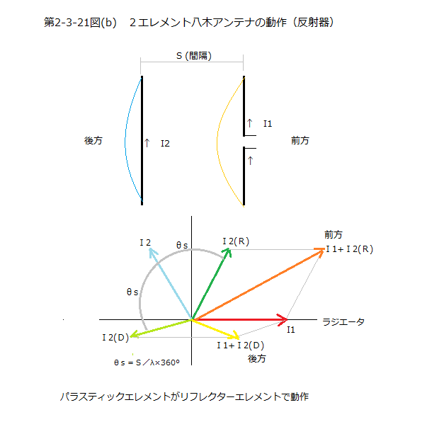 バランの基本と応用(109)バランの役割(14)1：4バラン: JO3KRPの独り言