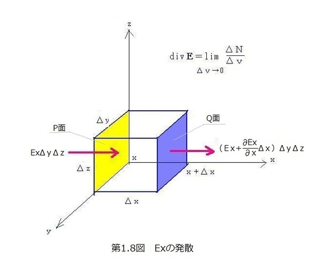 第1.8図Exの発散.JPG
