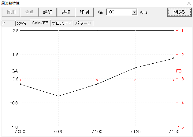 HFC721 for 7/21MHz_20752.PNG