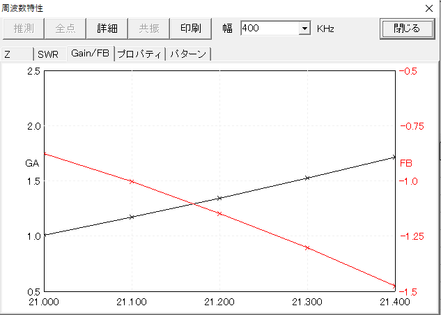 HFC721 for 7/21MHz_22152.PNG