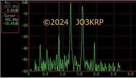 無線機の送受信部IMD測定(14)ネット回線＋無線伝搬（総合）音声信号特性【TEL.EXE編】(5)IMD特性【完結】: JO3KRPの独り言