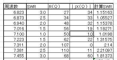 md200乾燥時ラジアル+πマッチ併用01.PNG